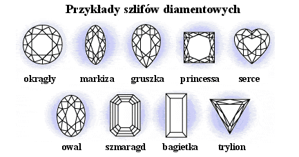 Różne szlify diamentowe
